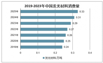 绿色经典精盛青稞酒 第429页