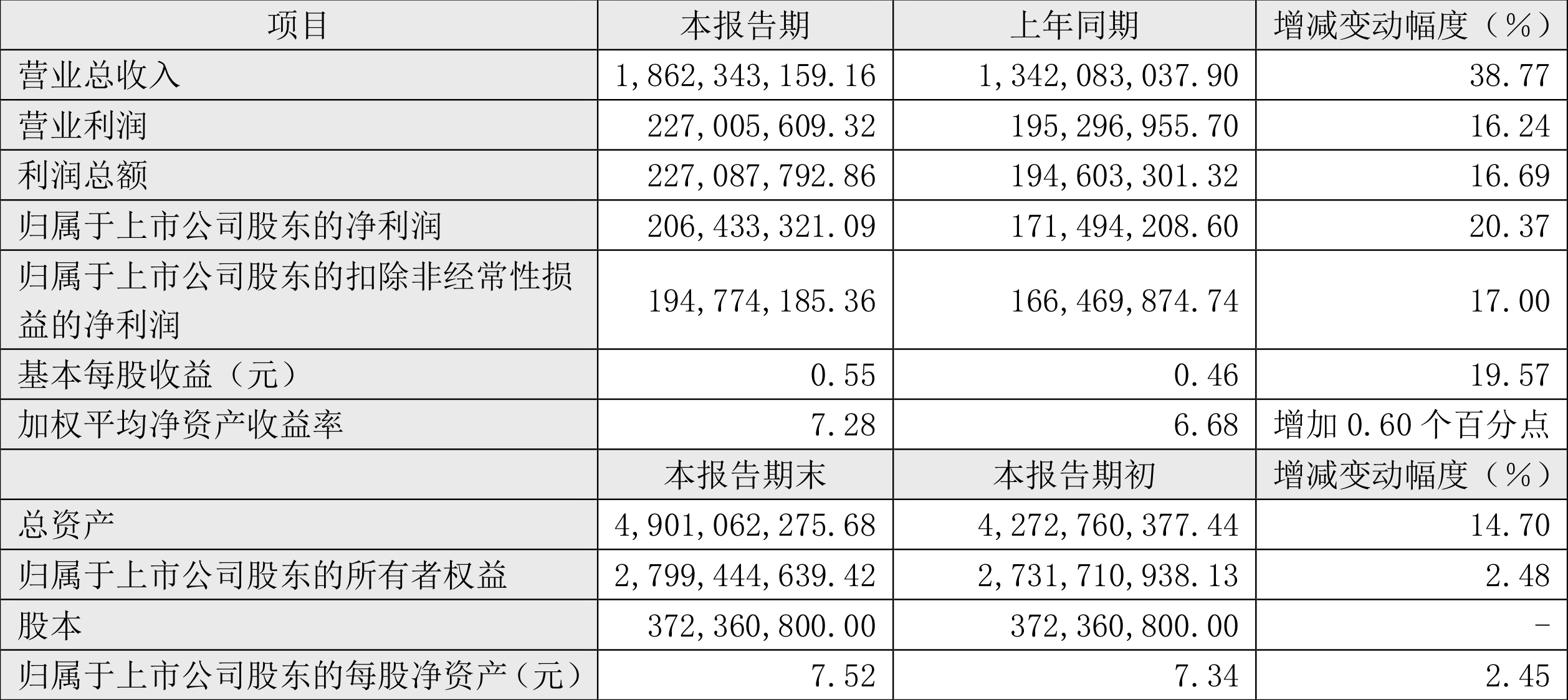 2024正版资料免费提供,创新发展策略_融合版71.203