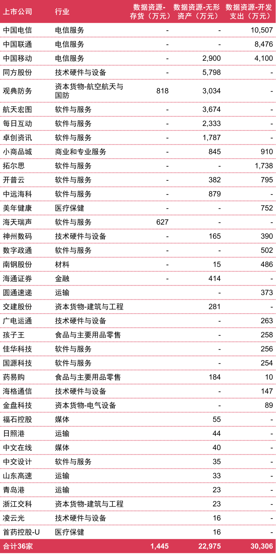 2024年新澳门今晚开奖结果查询表,实地观察数据设计_赋能版58.489