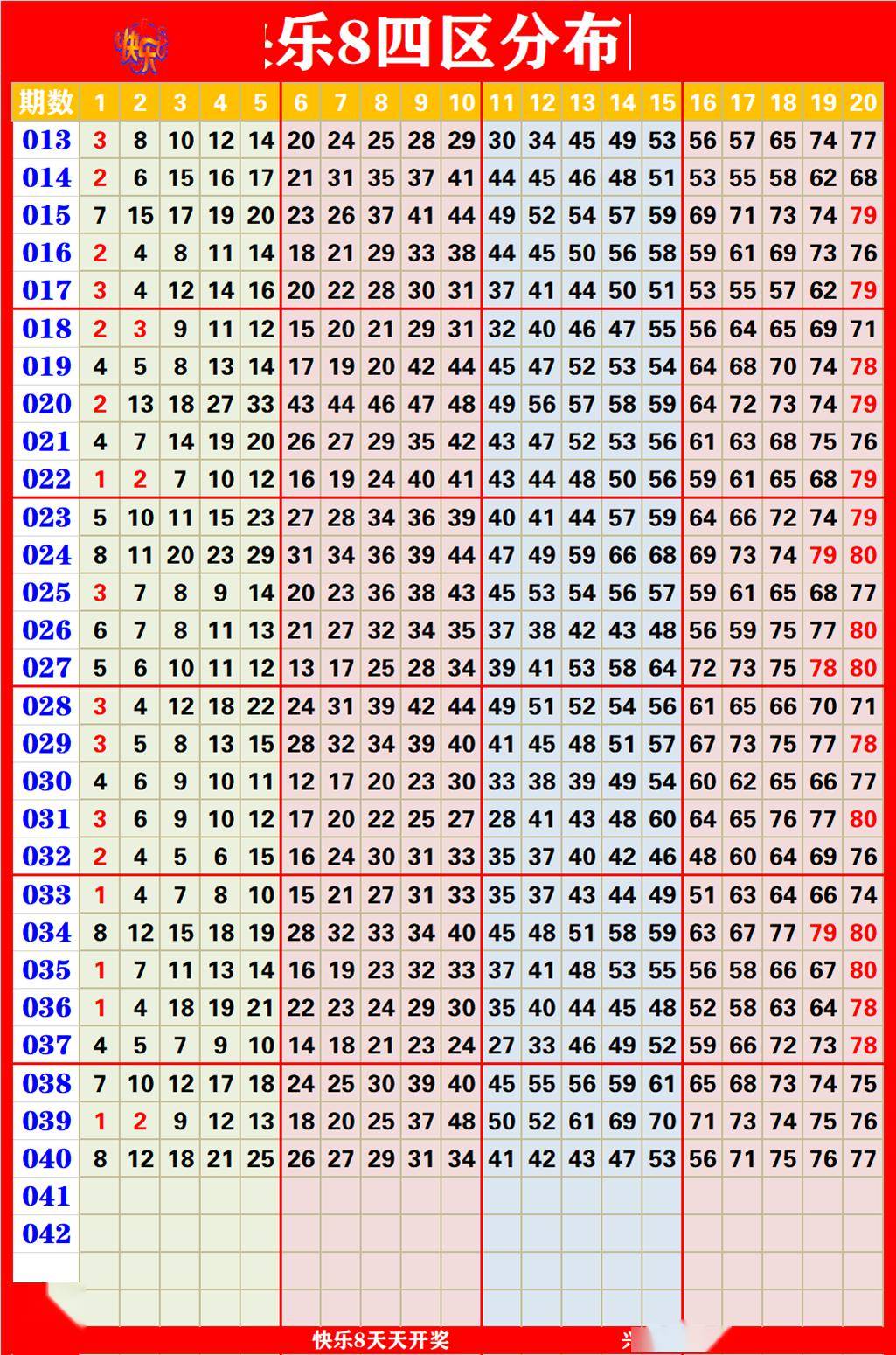 新澳门彩出号综合走势图表,快速处理计划_编辑版46.142