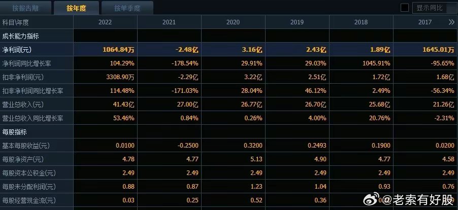 新澳开奖结果记录查询表,快速产出解决方案_环保版79.864