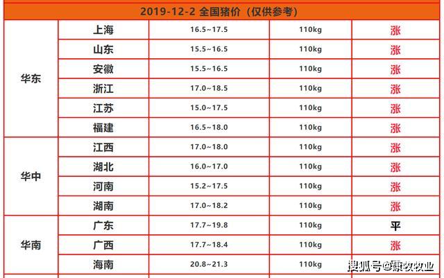 最新生猪价格行情预测，步骤指南与行情展望