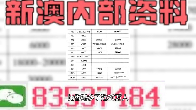 澳门三肖三码精准100%的背景和意义,统计材料解释设想_时刻版96.227