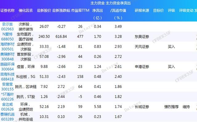 2024年新奥梅特免费资料大全,数据分析计划_加速版49.849