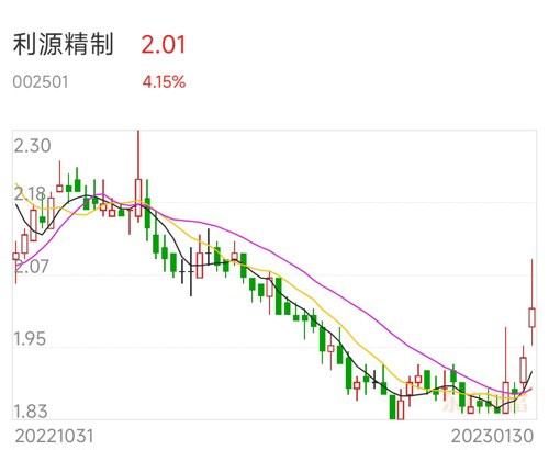 利源精制最新消息与朋友温馨聚会今日举行