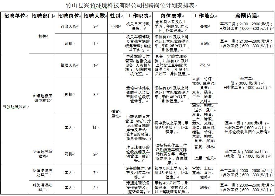 竹山县最新招聘信息揭秘，科技驱动未来，轻松指尖求职