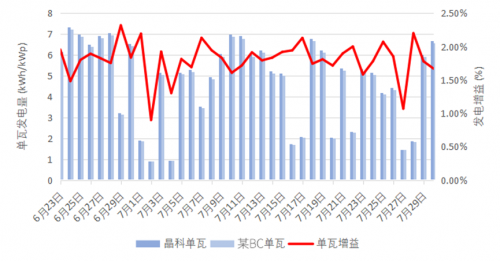 保健品 第348页