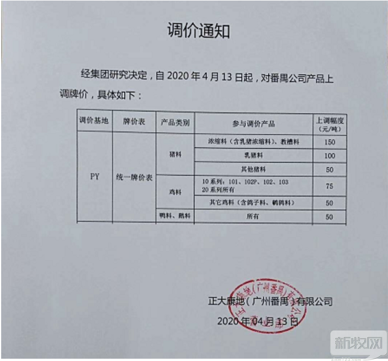 大北农饲料价格表更新揭秘，饲料行业风云变幻及趋势洞察