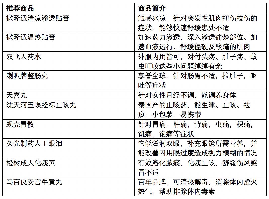 保健品 第345页