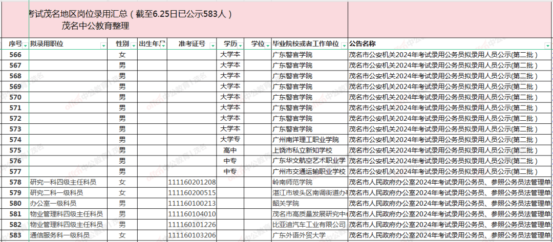2024澳门六开彩开奖号码,具象化表达解说_教育版48.583