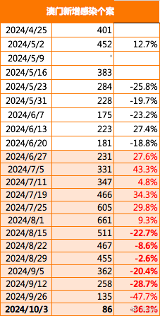 2024澳门濠江免费资料,数据整合决策_环保版14.475