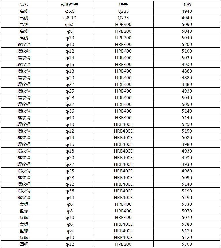 五A添盛坊青稞原浆 第343页