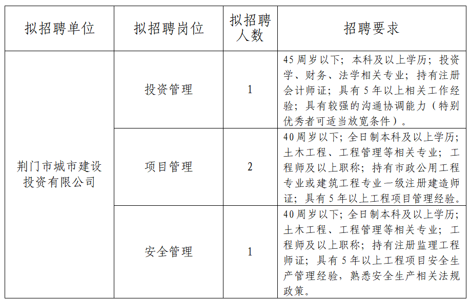 荆门工作招聘最新消息与求职全攻略揭秘