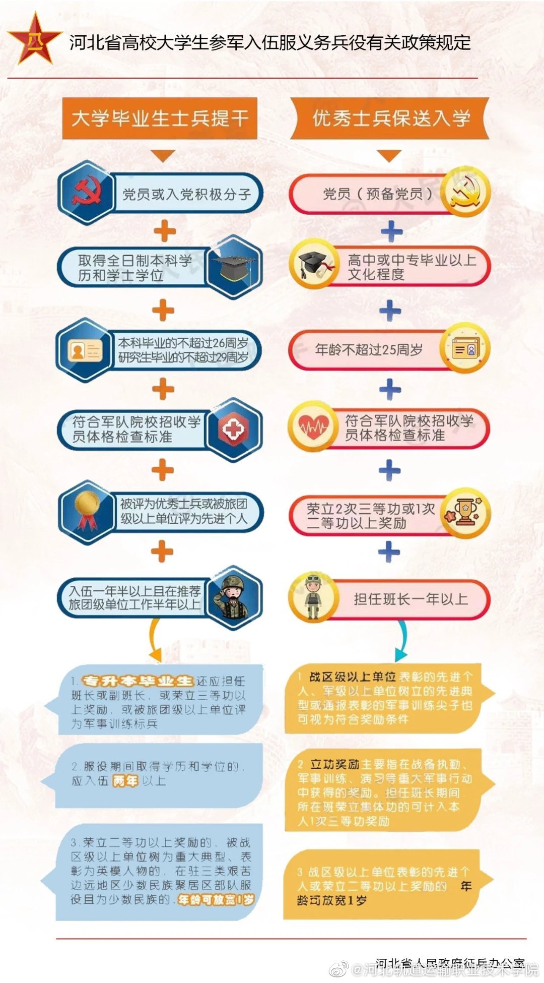 异地入伍最新国家政策下的科技体验，重塑入伍生活与科技融合之旅