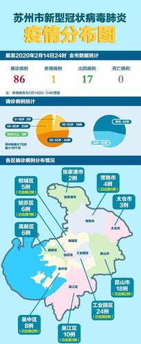 苏州疫区最新状况与巷弄深处的独特风味