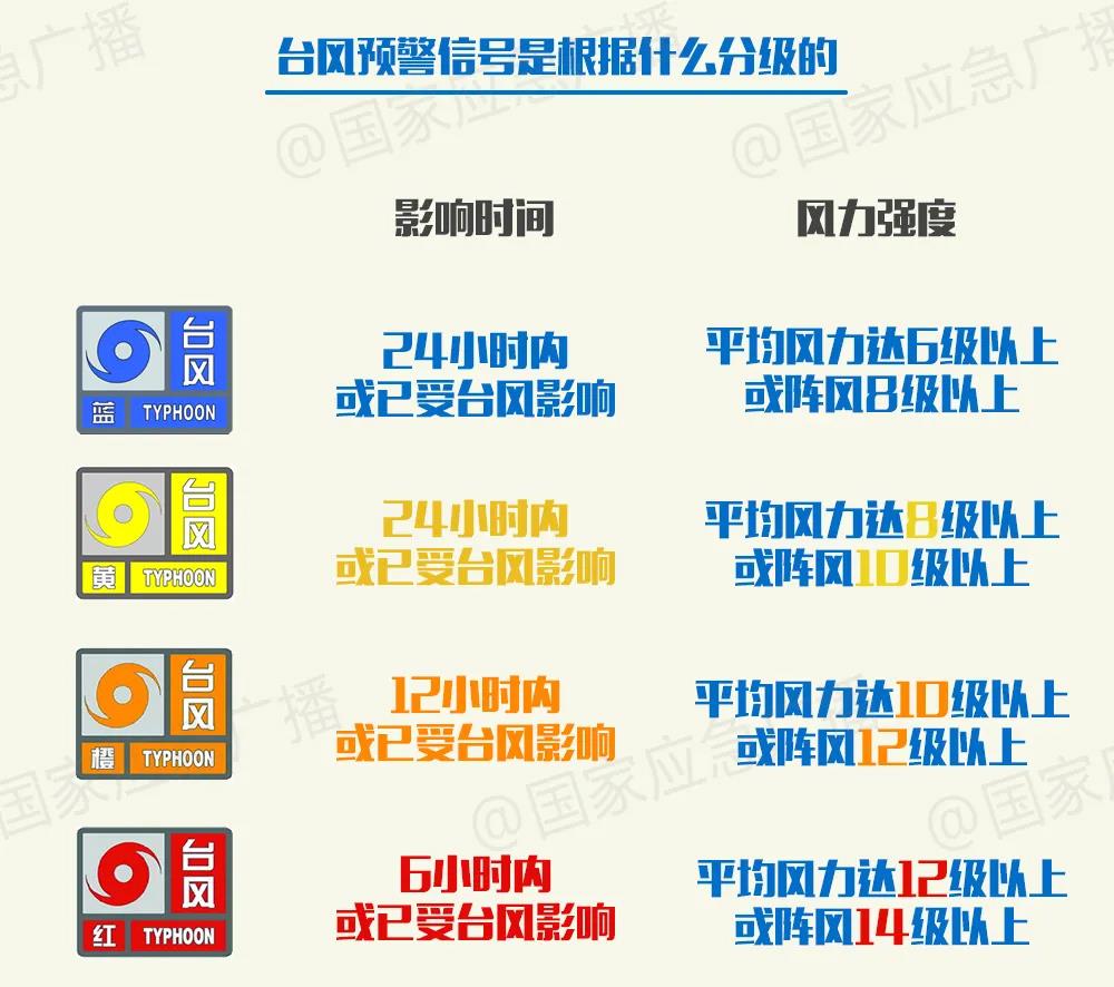 台风最新预警发布，了解台风威胁，做好全面防范准备
