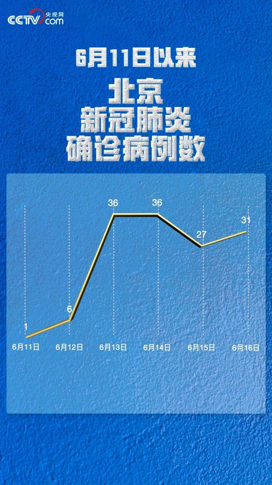 密云最新确诊背后的自然美景探索之旅