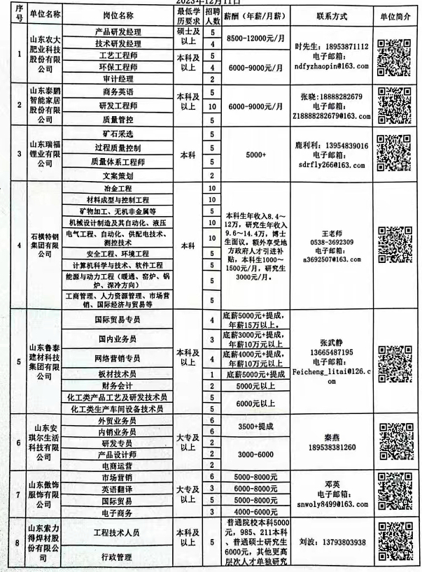 郓城最新招工信息汇总