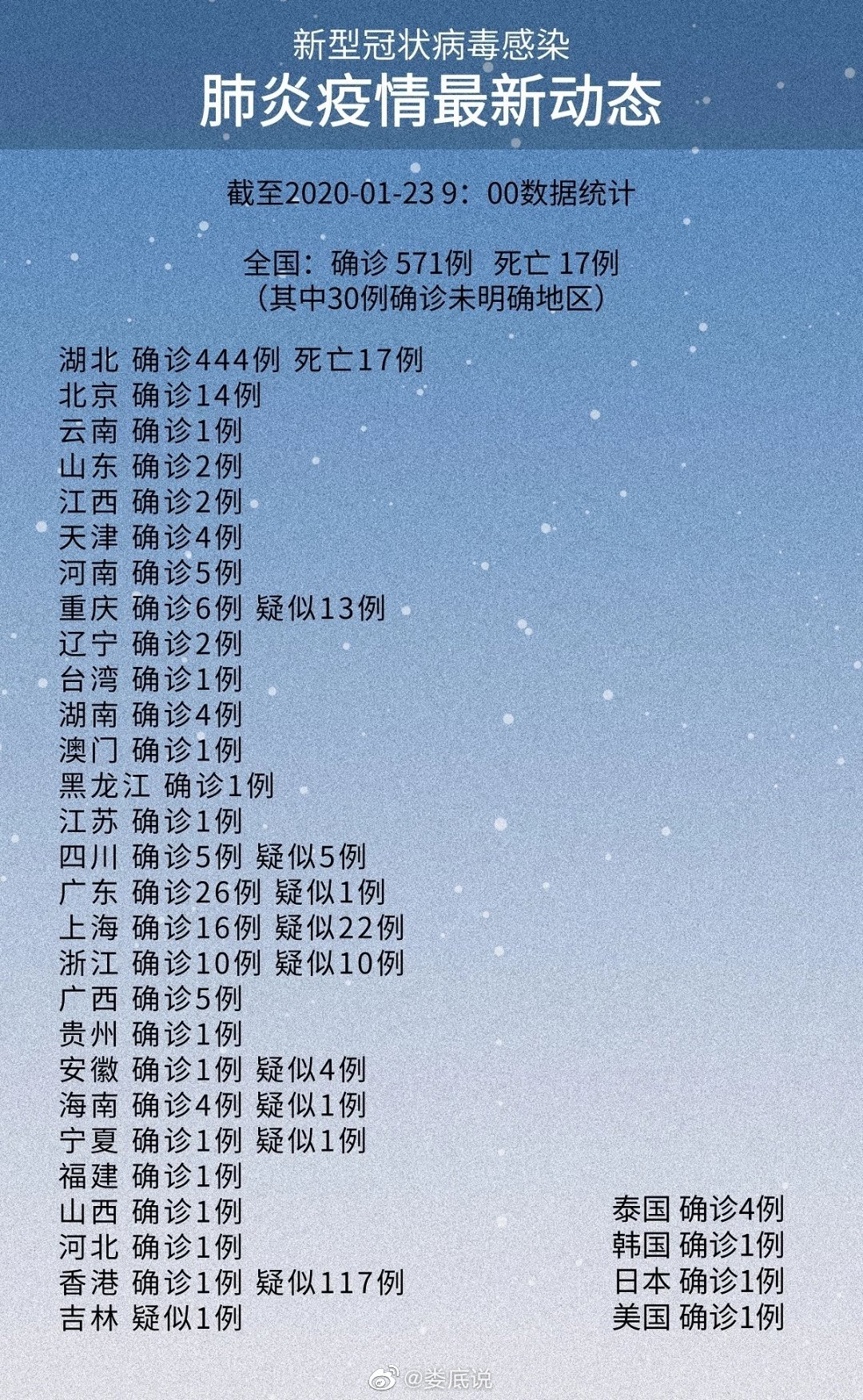 肺炎时代下的自然探索之旅，心灵港湾的寻找
