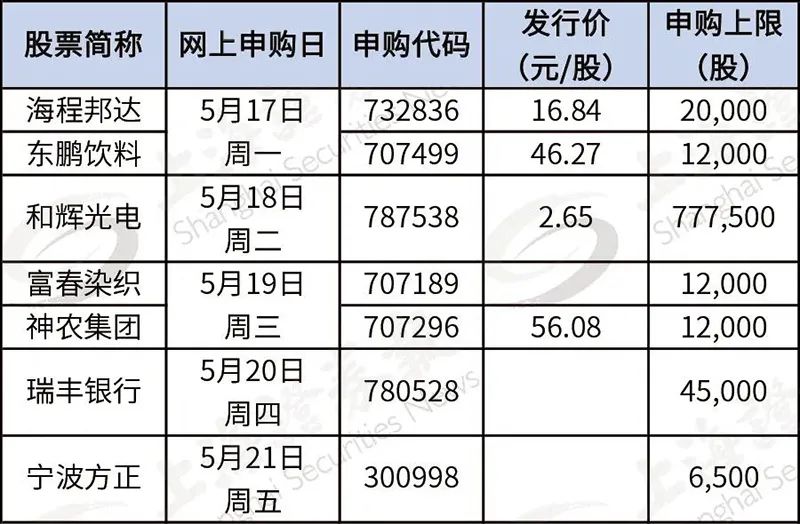保健品 第295页