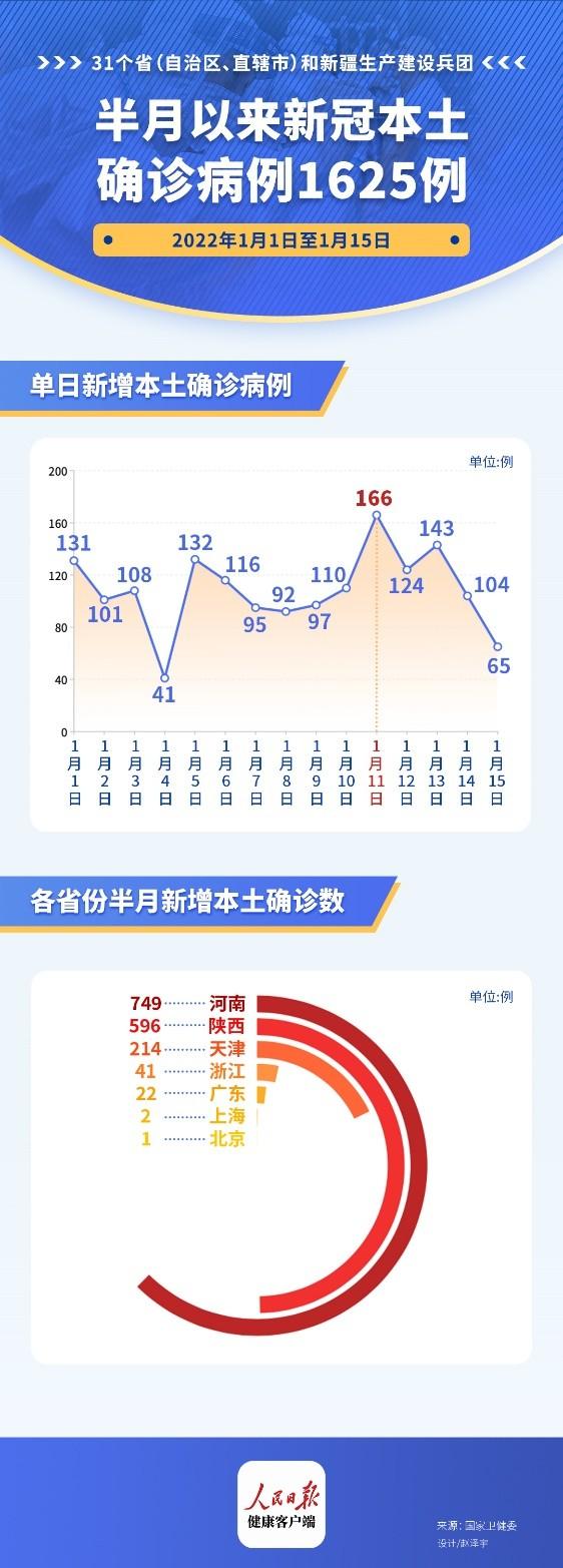 新冠疫情最新控制情况概览