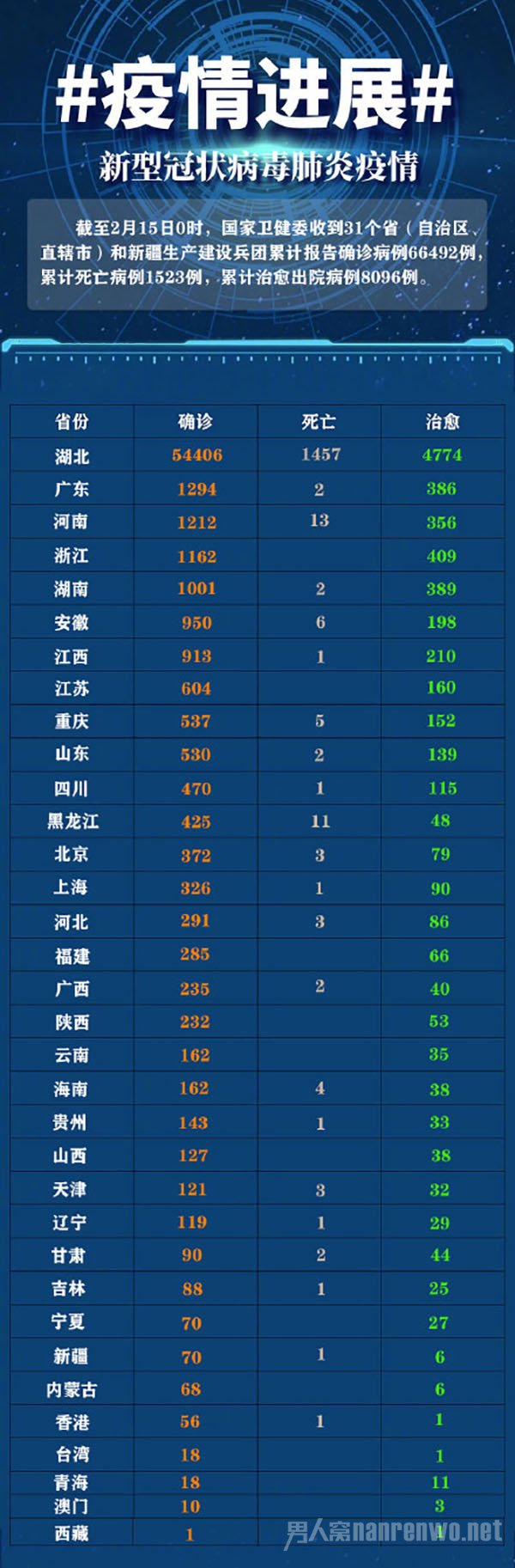 肺炎最新疫情通报数据——科技助力抗疫之路的曙光