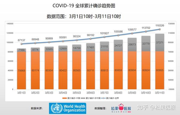 全球最新疫情实时报道与防控步骤指南