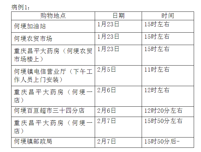 重庆最新确诊病例详解，日常中的温情关注