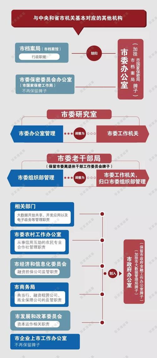 机构改革最新进展动态更新