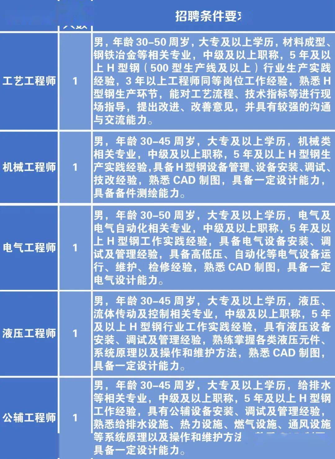 五A添盛坊青稞原浆 第270页