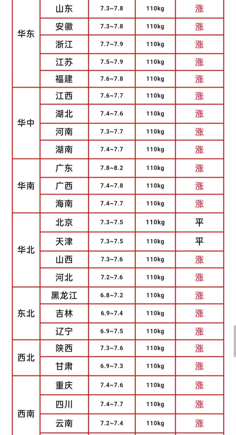 南平生猪价格探索与心灵之旅，揭秘价格之谜，追寻内心宁静