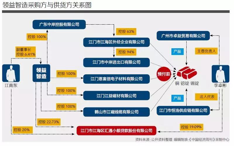 领益智造股价动态及小巷美食探索揭秘
