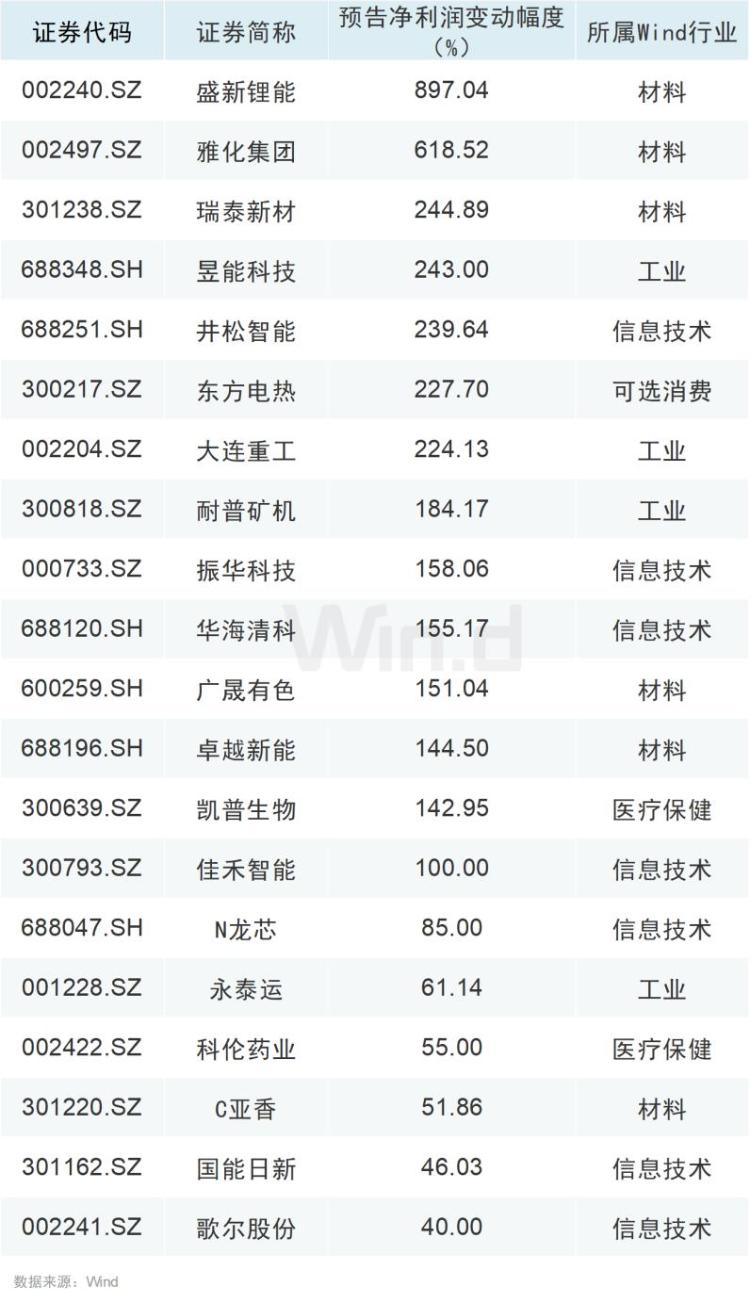 第1257页