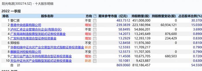 明星交社保吗