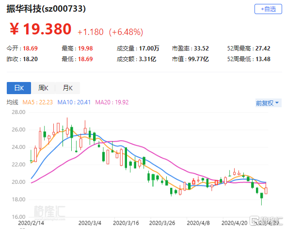 白酒 第244页