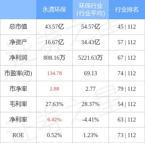永清股票行情深度解析与预测，投资者准备行动！