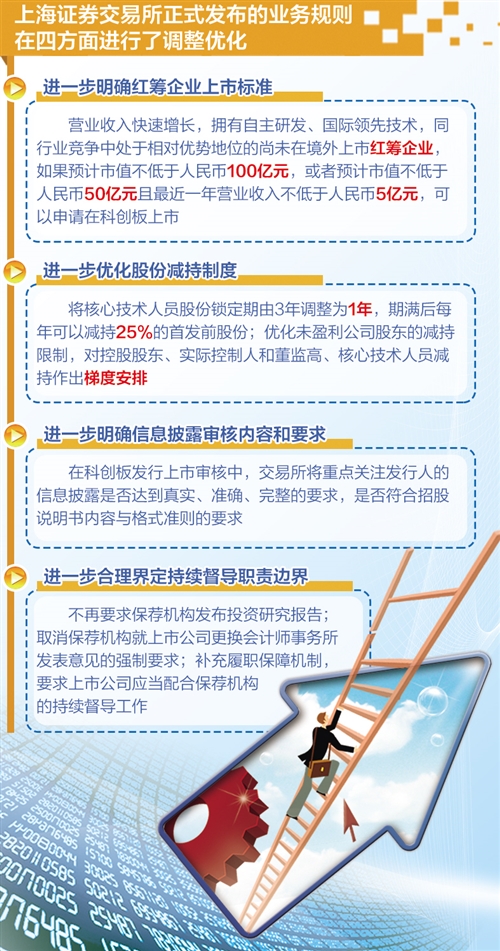 白酒 第307页