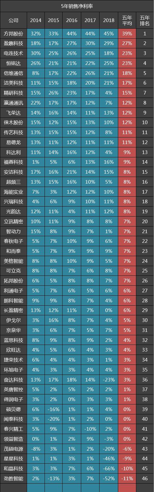 立讯精密最新动态及相关论述概述