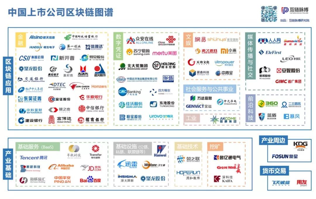 区块链之旅，上市公司与友情的温暖故事，揭示链上企业名单