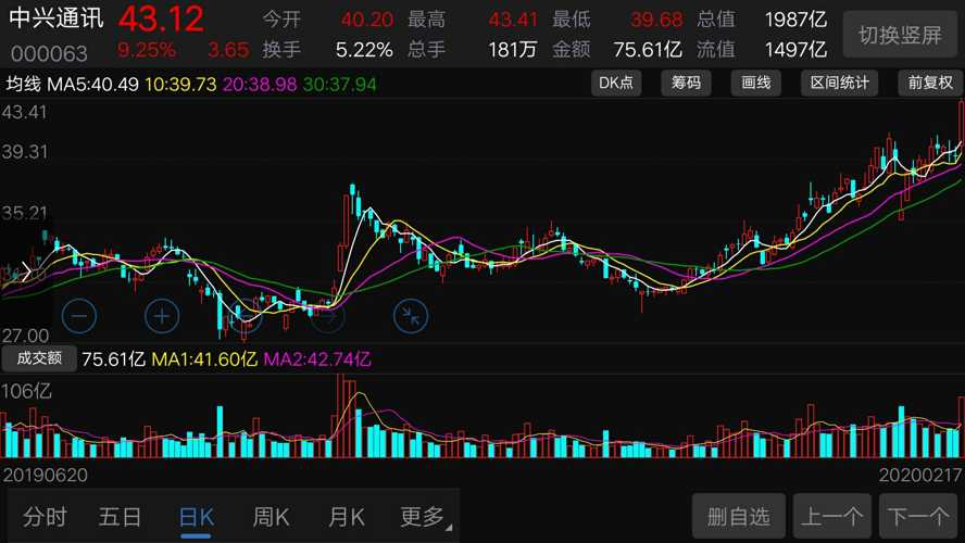 中兴通讯投资价值深度解读，股票股吧分析