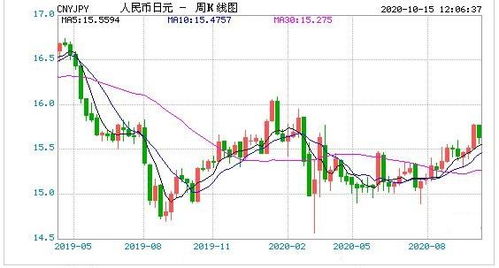 最新人民币汇率动态下的温馨日常故事与影响分析