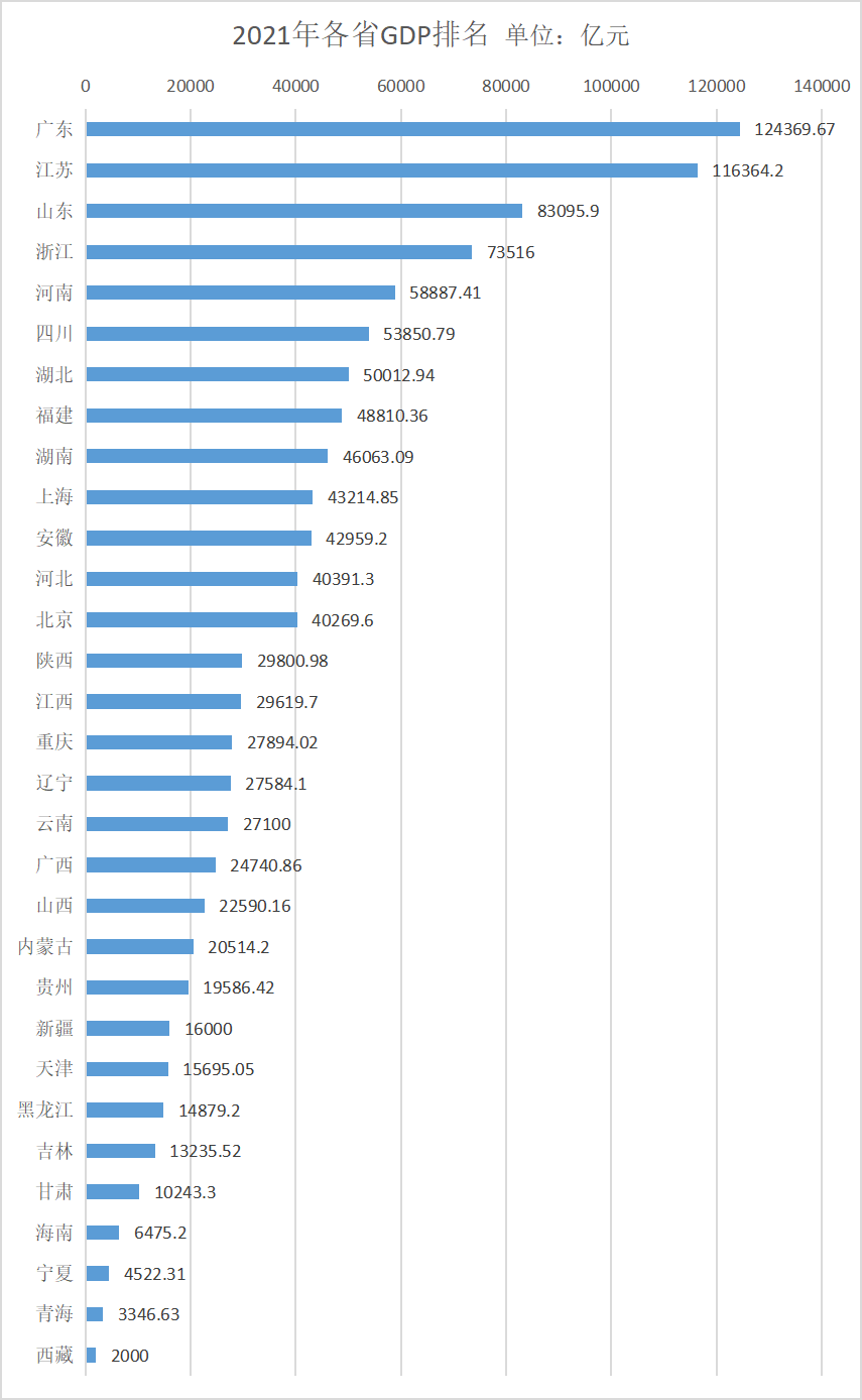 最新省份排名，变化中的力量与自我成就感的探索之路