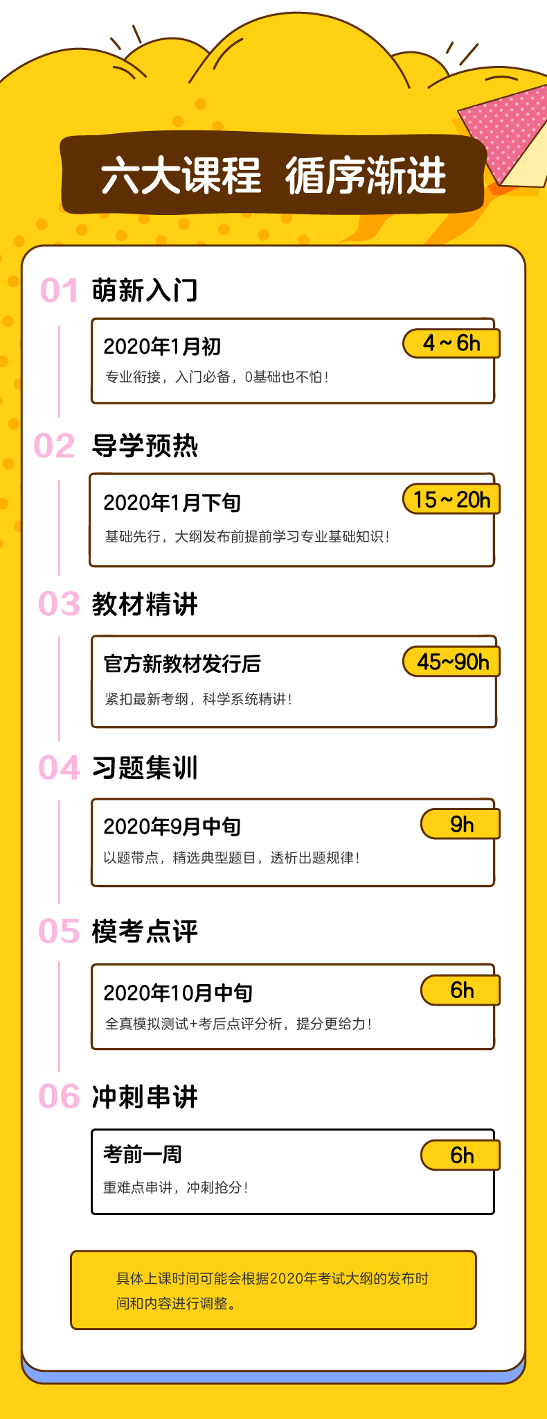 最新精选课程，探索知识的新领域之旅