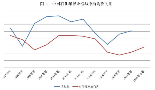 中国石化行情深度解析，背景、事件与地位探究