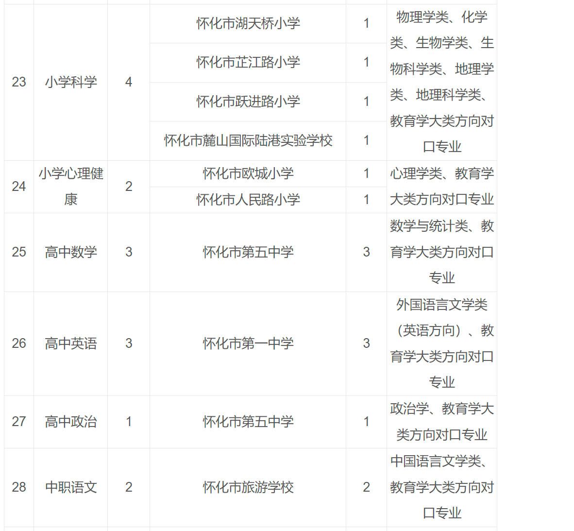 保健品 第227页