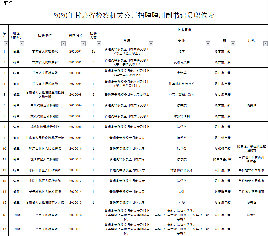 礼县最新职位招聘,礼县最新职位招聘