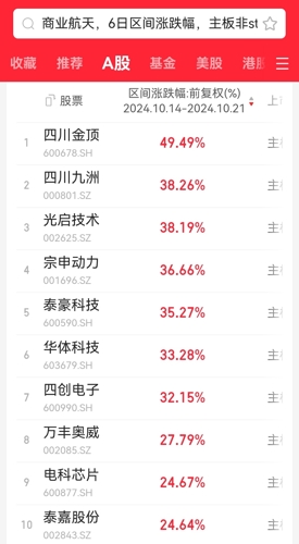 泰豪科技股票行情