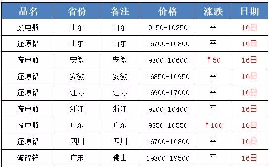 第1051页
