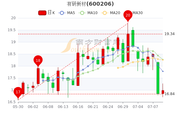第1047页