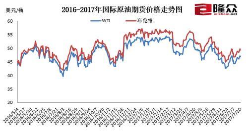 期货原油行情解析，步骤指南与行情展望